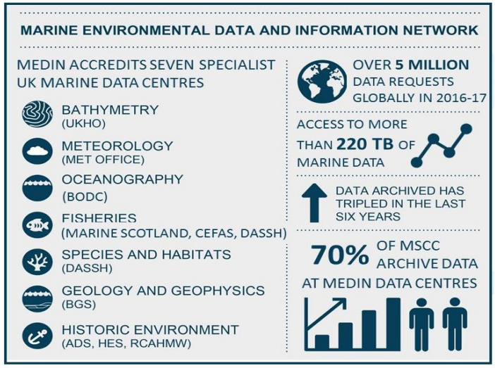 Image courtesy of the Marine Science Co-ordination Committee