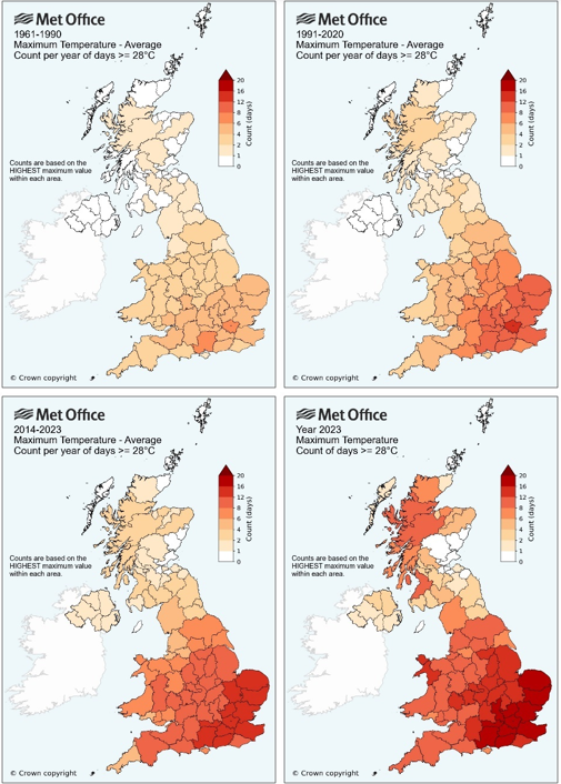 Average count of the number of days per year in which the highest maximum temperature within each county of the UK has exceeded 28°C – indicating a ‘hot’ day – covering the periods 1961–1990, 1991–2020, 2014–2023 and actual counts for year 2023. The scale extends to 20 days. Counts are based on 1km resolution gridded climate data from the HadUK-Grid dataset.