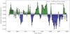 Change in AMOC strength over time: Irminger Sea interior water density represents strength of AMOC current system, periods of high (green), low (blue), error margin (grey) and trend (black dotted line) shows no detectable decline in AMOC since 1950.