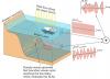 An illustration of sea level annual cycle (SLAC)